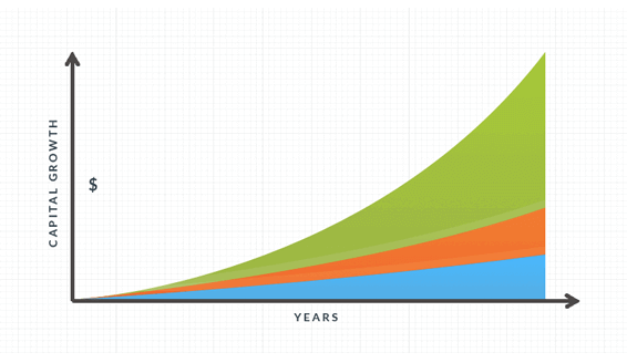 The Path to Wealth and Financial Security
